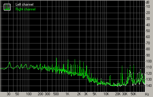 Úvod do zvuku – první díl megatestu karet Asus Xonar