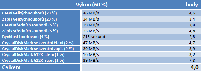 Velký test NASů II – jednodiskové umí i streamovat na mobil