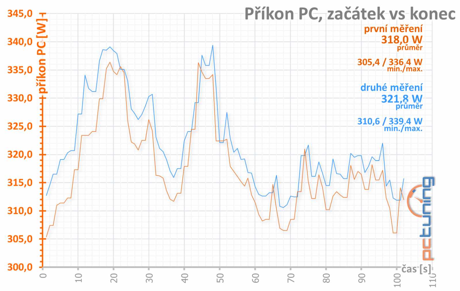 ASUS ROG Strix RX 580 08G Gaming: Ten chladič stojí za to!