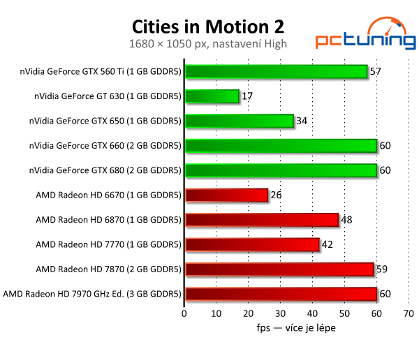 Cities in Motion 2 — Transport Tycoon v novém kabátě