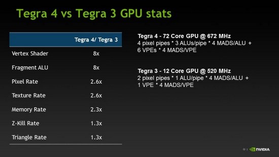 Tegra 3 vs. Tegra 4: Vyplatí se upgradovat? 