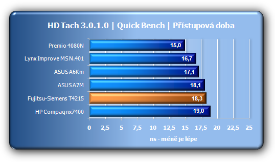 Fujitsu Siemens Lifebook T - mobilita a ergonomie na 1. místě