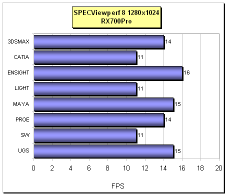 Třikrát Mainstream pro PCIe (GF6600GT a GF6800 + "toxický" Radeon X700Pro)