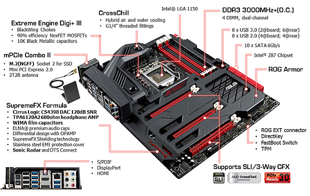 Overclockerská rychlovka s Kingstonem