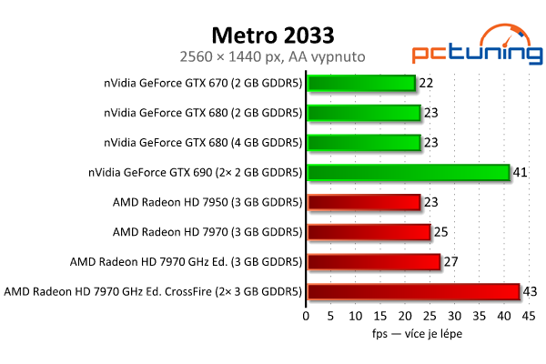 Srovnávací test highendových grafických karet