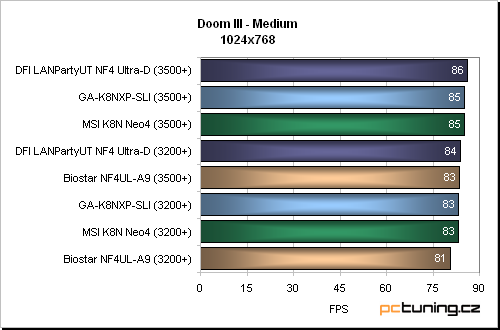 Vskutku vybavená základní deska s nForce4 SLI od Gigabyte: GA-K8NXP-SLI