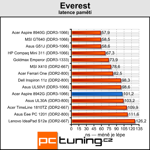 Acer Aspire 8942G — ohromná úhlopříčka a Radeon  HD 5850