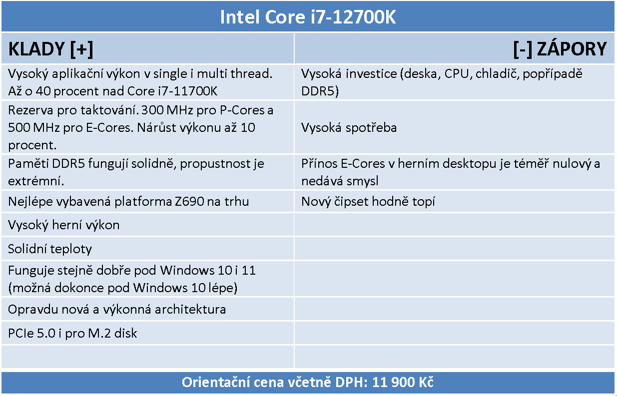 Intel Core i7-12700K: Dostupnější Alder Lake v testu 