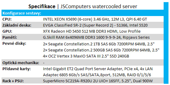 Exkluzivní zakázka – server do racku s vodním chlazením