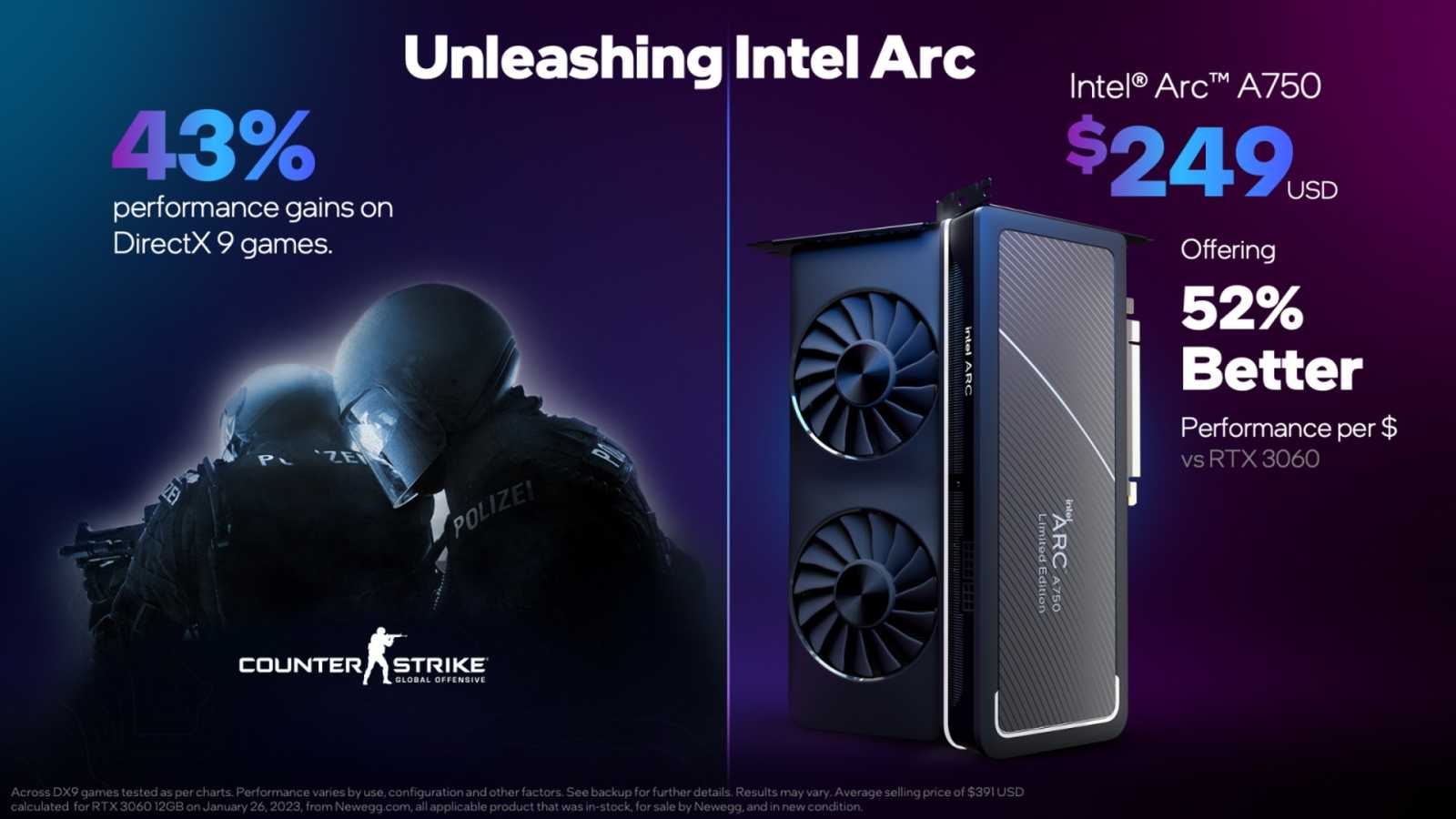 Intel Arc A750 Limited Edition: proti GeForce RTX 3060 lepší cenou