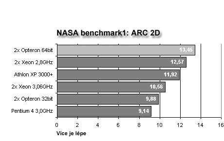 Opteron přichází: AMD vyráží do útoku