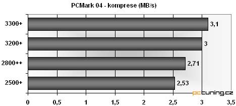 Jak na to: průvodce přetaktováním - procesory AMD