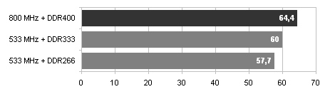 Gigabyte 8PE800 Ultra s podporou 800MHz FSB