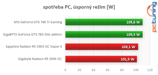 Porovnávání