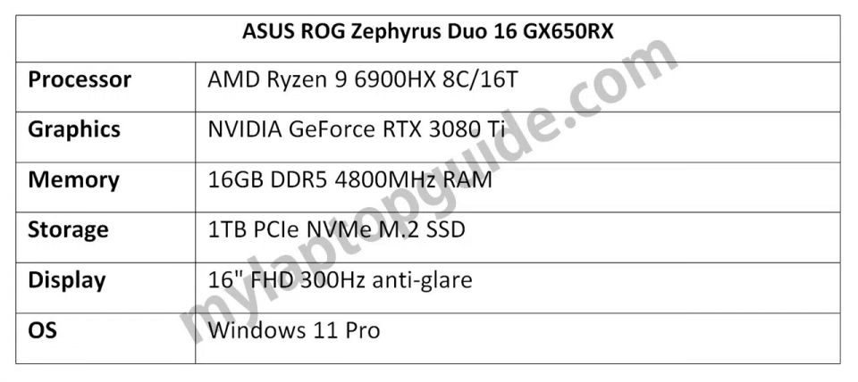 Nový ROG Zephyrus Duo dostane RTX 3080 Ti a AMD Ryzen 6000