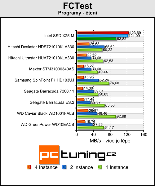 Intel X25-M - budoucnost SSD přichází