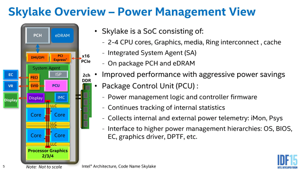 Přetaktování Skylake pomocí BCLK - Core i5-6400 na 4,6 GHz! 