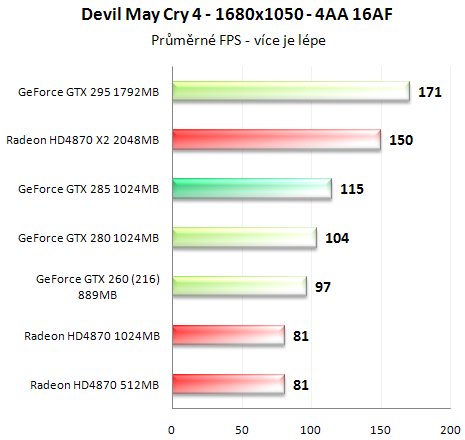 Asus GeForce GTX 285 - Úspornější a výkonnější