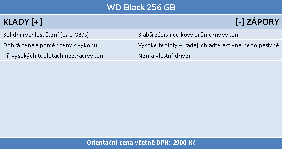 WD Black 256 GB: Nejlevnější M.2 SSD na trhu