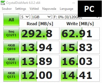 Jedenáct 128GB flashdisků pro USB 3.0 a 3.1 v testu