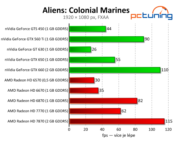 Aliens: Colonial Marines — nevyužitý Unreal engine 3