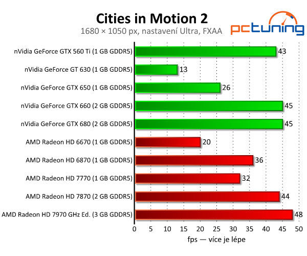 Cities in Motion 2 — Transport Tycoon v novém kabátě