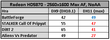 Rozhraní DirectX 11 a jeho nejbližší budoucnost