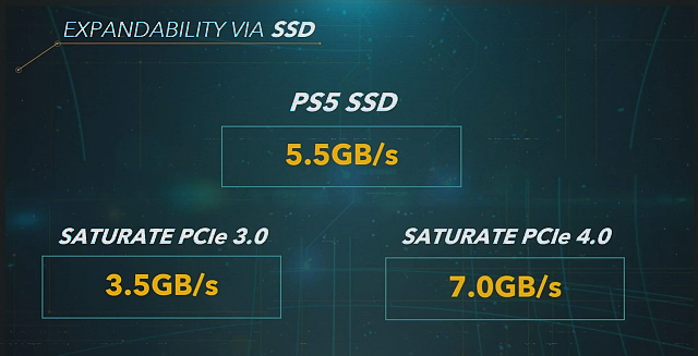 SONY PS5: Druhá Next Gen konzole v testu