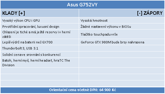 Asus G752VY: luxusní herní notebook s GeForce GTX 980M