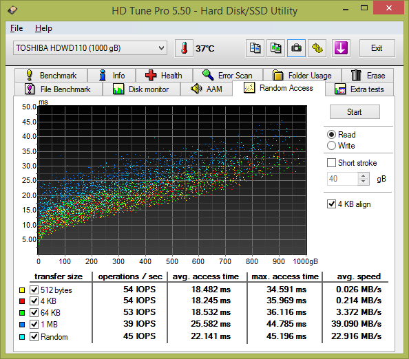 Nové 3,5" HDD Toshiba 300 v testu: WD Black v ohrožení