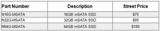 AMP uvádí SaberTooth M1, miniaturní SSD disky pro mobilní zařízení