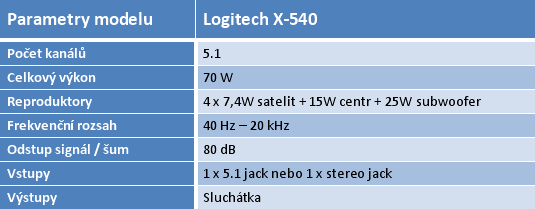 Velký test 5.1 reproduktorů do 2500 korun