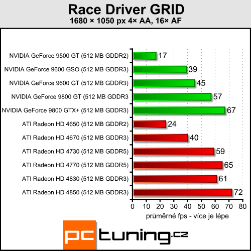 ATI Radeon HD 4730 - náhradník HD 4770 přichází