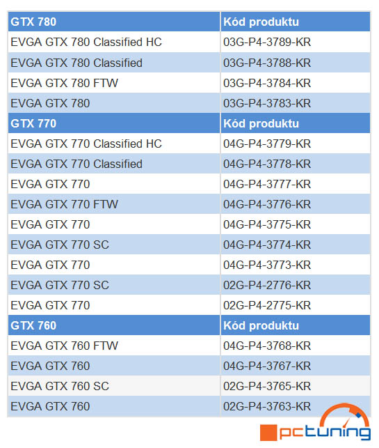 EVGA přidává do svých karet NVIDIA dvojité BIOS čipy