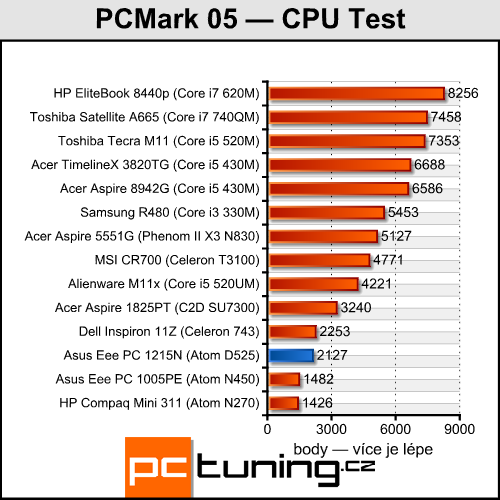 Asus Eee PC 1215N a Lamborghini VX6 — výkonné netbooky