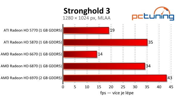 Stronghold 3 — strategický středověk v pěkné grafice