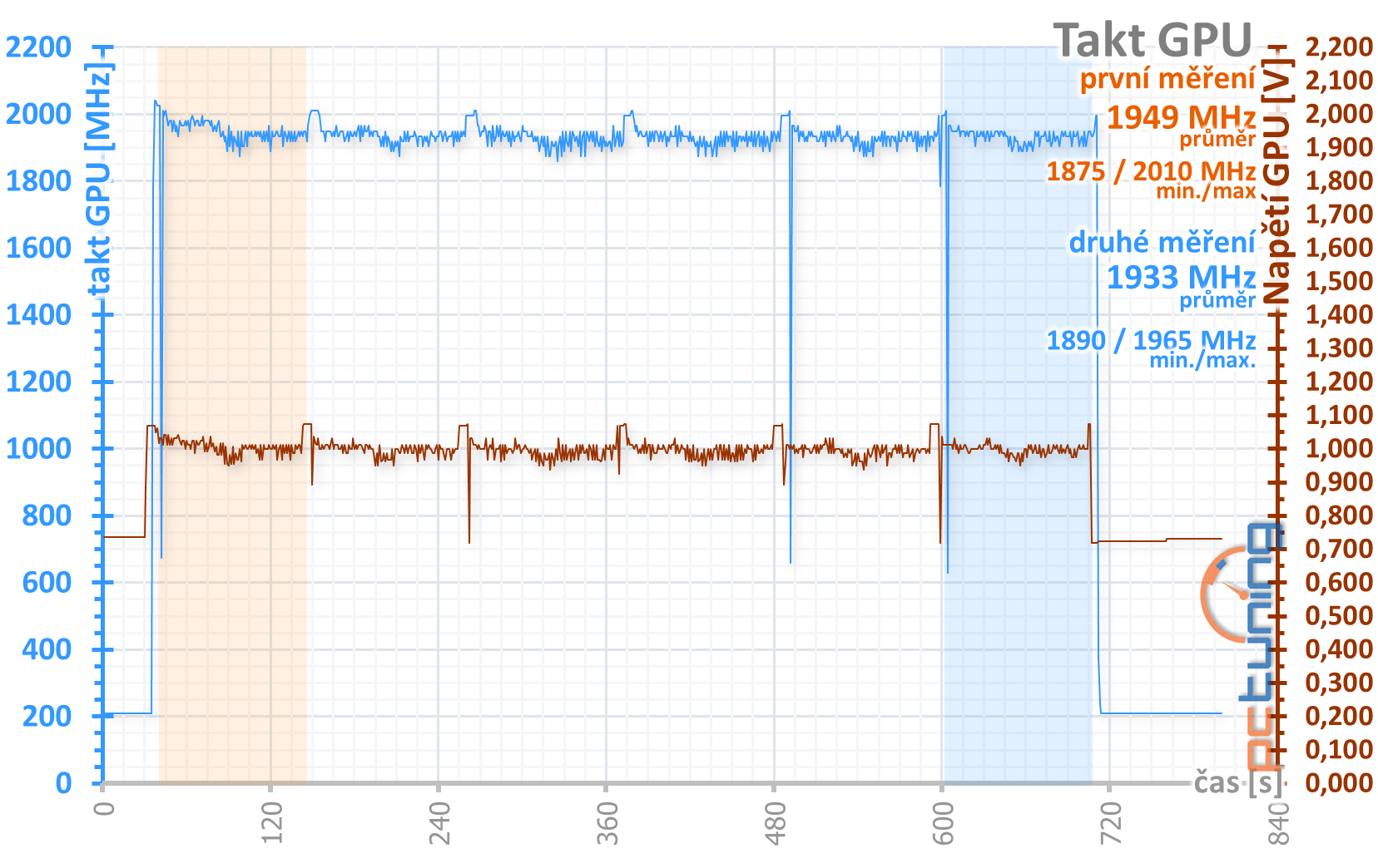 GeForce RTX 3080, kondenzátory, nové ovladače a stabilita