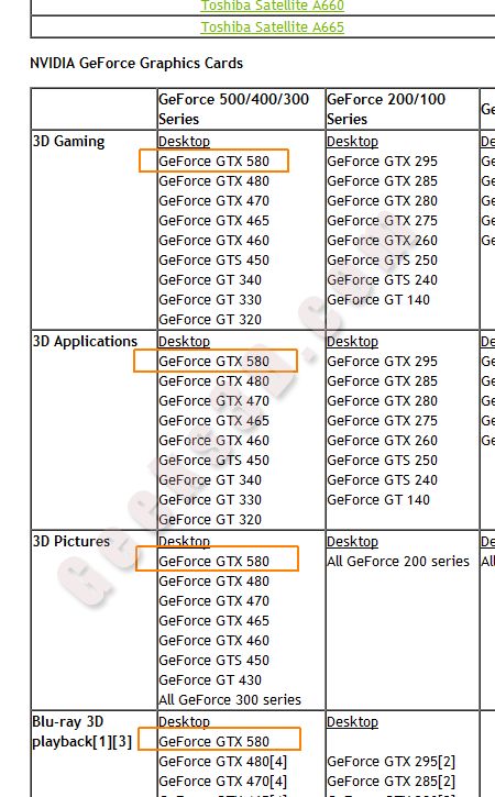 nVidia potvrdila GTX 580. Snaží se odvrátit pozornost od Radeonů HD 6800?