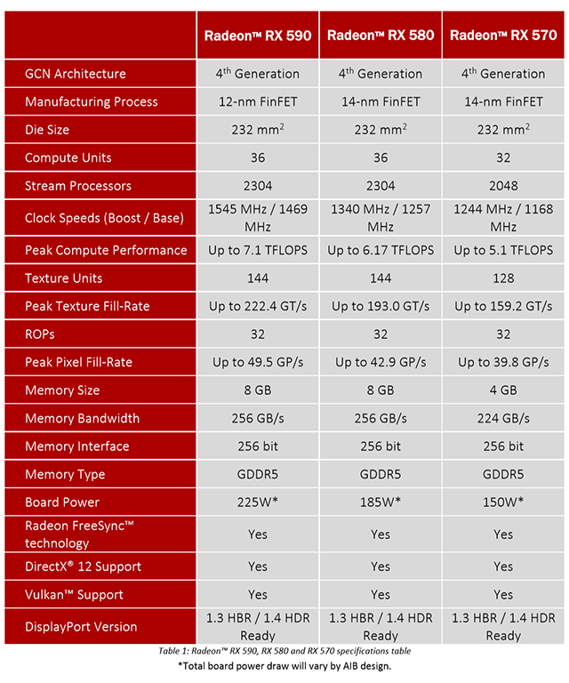 Test XFX Radeon RX 590 FatBoy: povolený doping pro Polaris