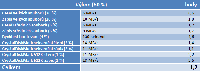 Velký test NASů III – do 5000 Kč pořídíte bídná i skvělá řešení