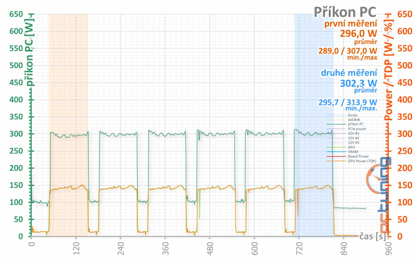 Asus ROG Strix RX 6650 XT OC Edition: Důraz na špičkové chlazení