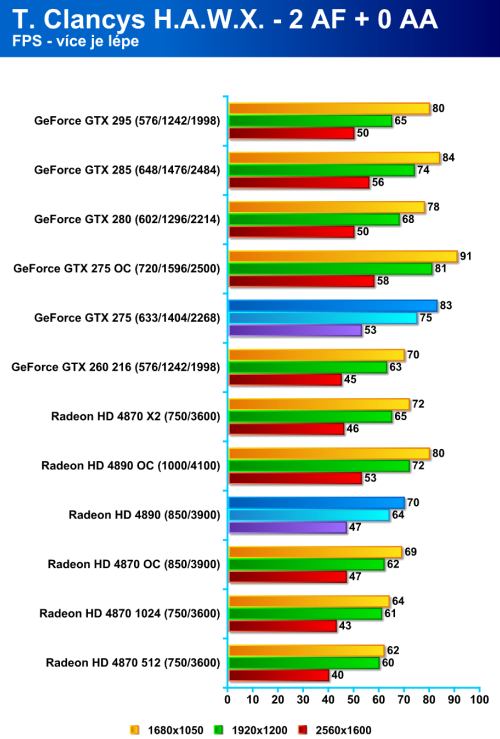 Radeon HD 4890 proti GeForce GTX 275