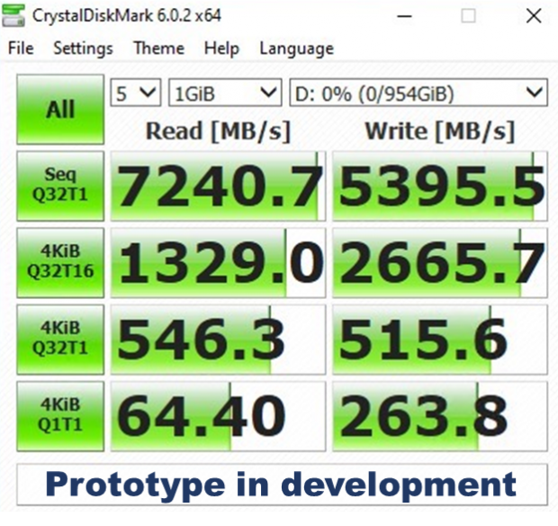 XPG se chlubí extrémně rychlými SSD pro PCIe 4.0