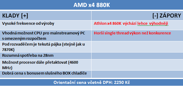 Levné procesory AMD: Athlon X4 880K a Athlon X4 845