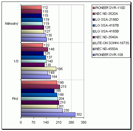 LG GSA-2166D - externí vypalovačka