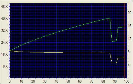 Plextor PX-708A, starý známý v černém