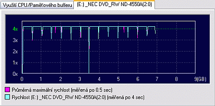 NEC ND-4550A s podporou zápisu na DVD-RAM