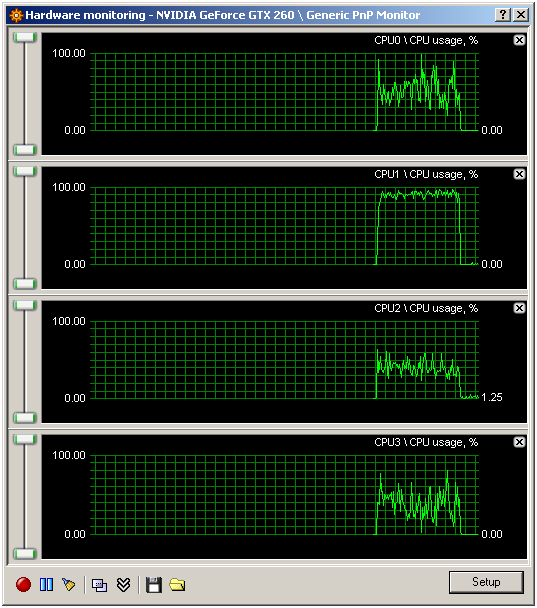 Kolik jader CPU potřebujete - 35 her prověřeno