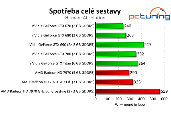 nVidia GeForce GTX 780 — Titan s běžným jménem