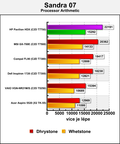 HP Pavilion HDX9000 "Dragon" - gigabook přichází